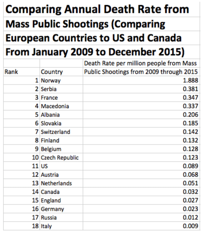 number of deaths .png
