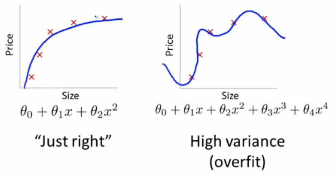 Overthinking Effects Graph The negative effects of overthinking can be computationally demonstrated