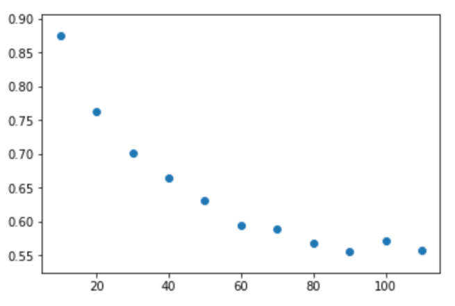 Basic Facebook Data Analysis with Python