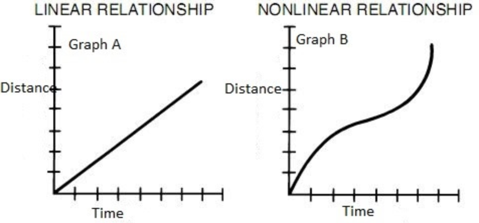 What Every Clinician Should know about Probability